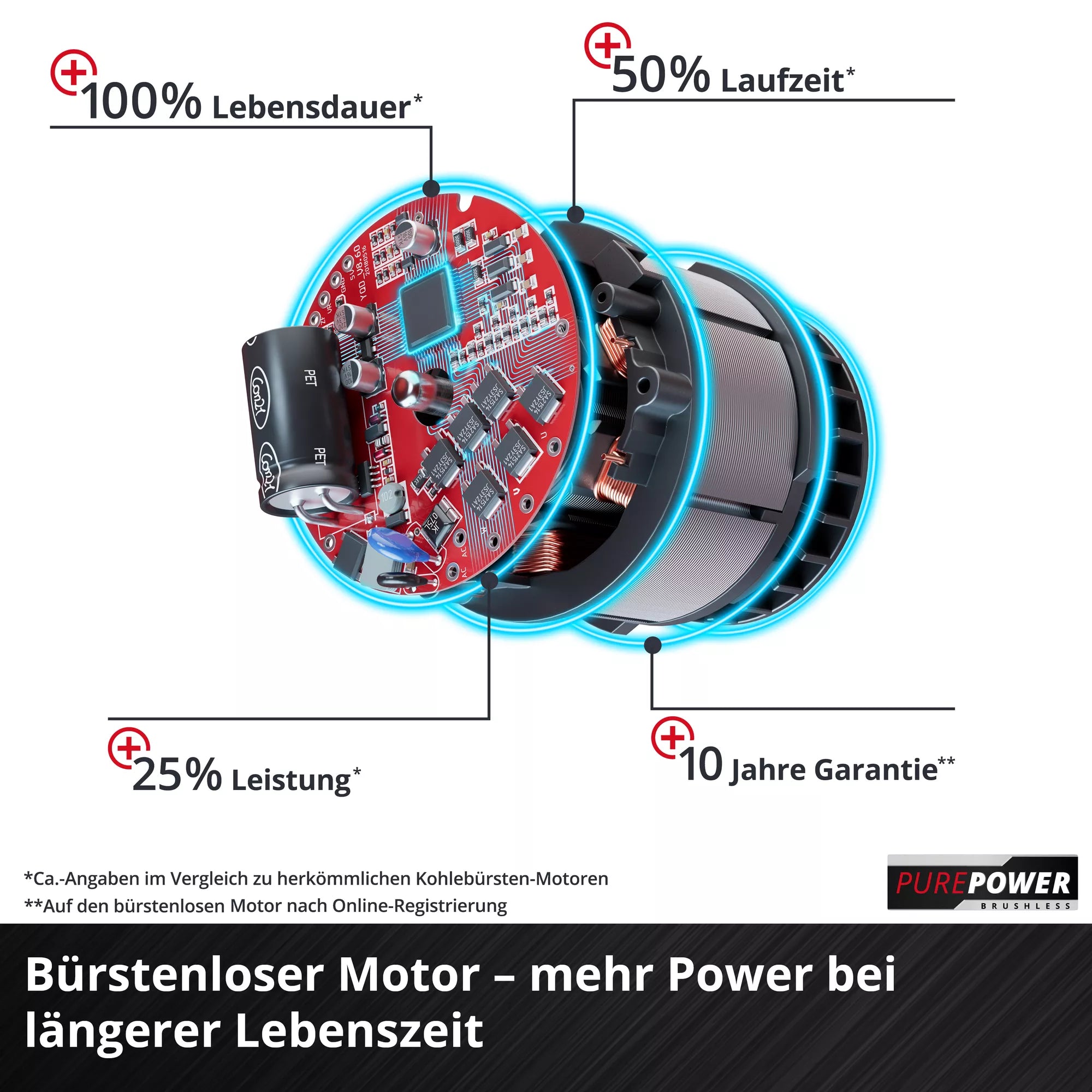 Einhell Professional Akku-Kettensäge GP-LC 36/35 Li-Solo – 36 V, 33 cm, Brushless, ohne Akku